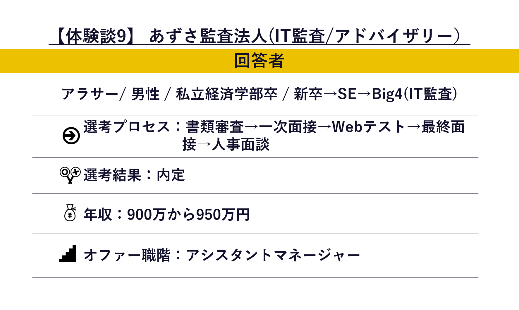 体験談]あずさ監査法人/IT監査(アドバイザリー)の中途面接